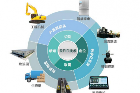 指挥官设备管理:工程机械大数据智能化信息化效率提升发展分